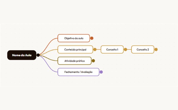 Modelo Estrutura de aula · organograma