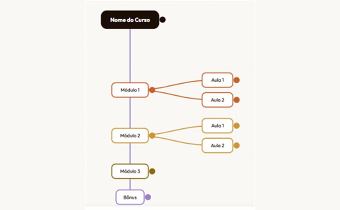 Modelo Plano de curso · lista vertical
